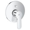 Grohe EuroStyle Cosmo Dial Plate Auto