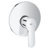Grohe EuroStyle Cosmo Dial Plate Plain