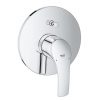 Grohe New EuroSmart 2015 Dial Plate Auto