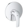 Grohe New EuroSmart 2015 Dial Plate Plain