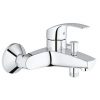 Grohe New EuroSmart 2015 Tub Mixer